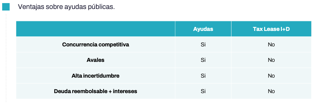 Tax Lease vs Ayudas Públicas