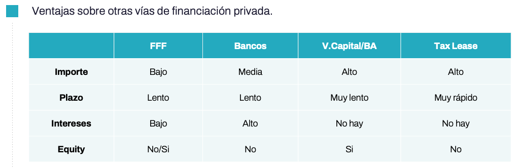 Tax Lease vs Financiación Privada